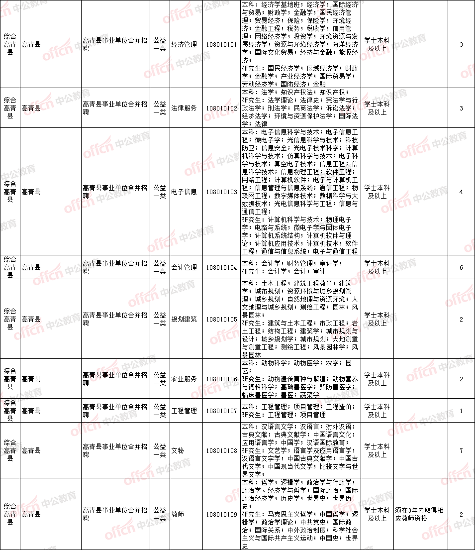 科技新知 第88页