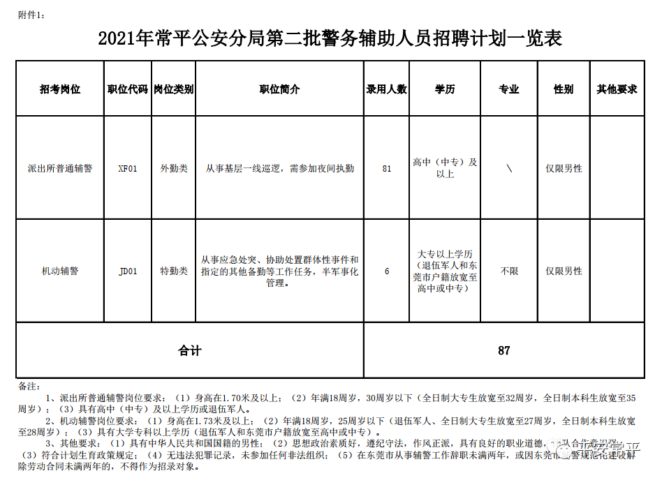 “常平东莞最新职位发布”