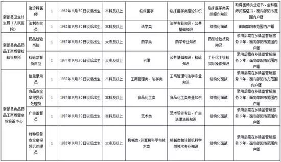 新邵最新职位公告