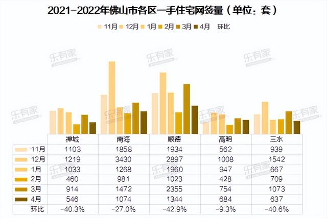 佛山房产市场最新动态