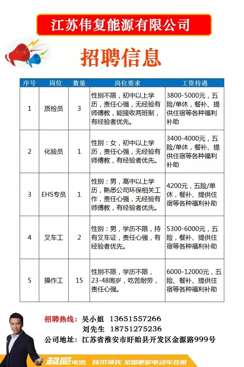 赶集网最新职位速递