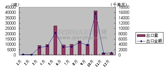 玉米今日行情动态分析