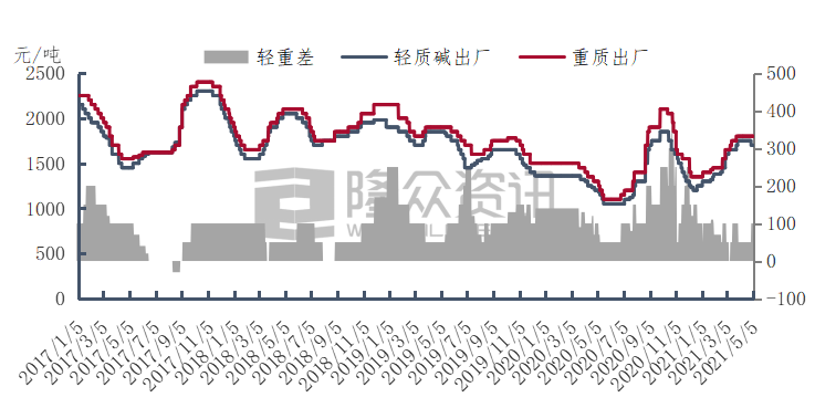 近期液碱市场价格动态