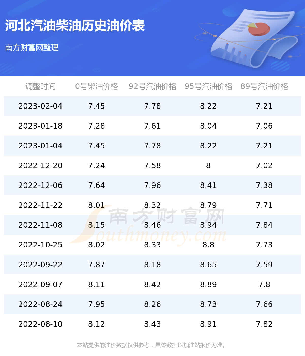 柴油价格实时查询