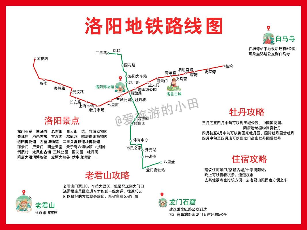 洛阳地铁最新资讯速递