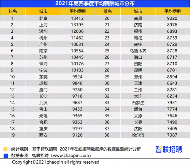 西安智联招聘最新招聘信息