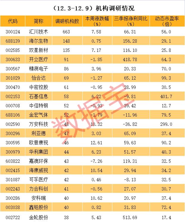 科技新知 第84页