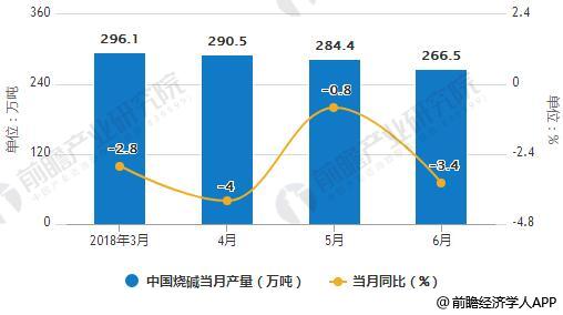 氯碱行业资讯速递