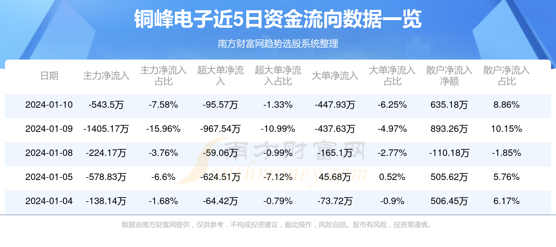 铜峰电子最新重组动态揭晓