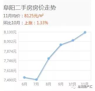 阜阳房产市场最新报价揭晓