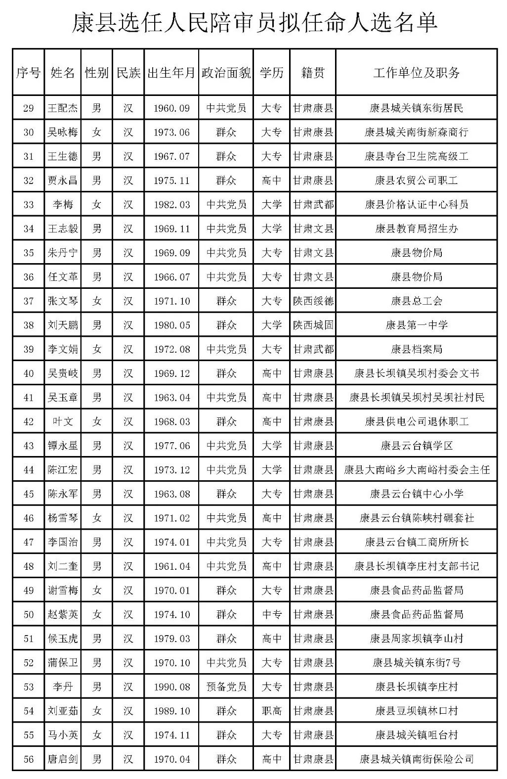 康县最新人事调整公告