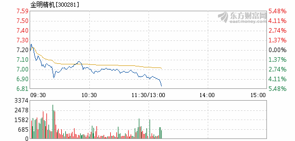 金明精机最新资讯速递