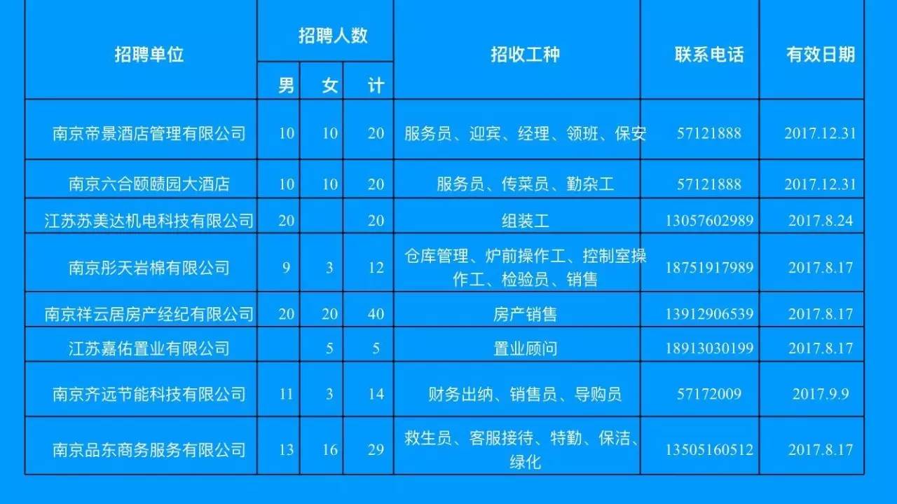 荆门社区网最新职位招募