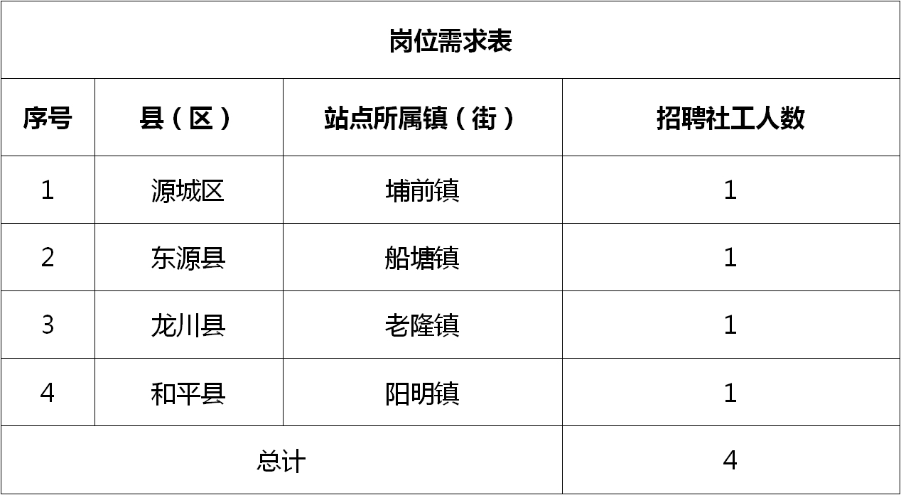 长汀职位更新速递