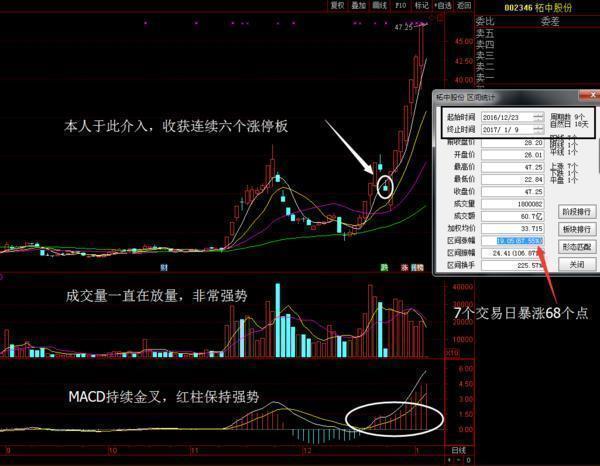 武昌鱼股价最新动态