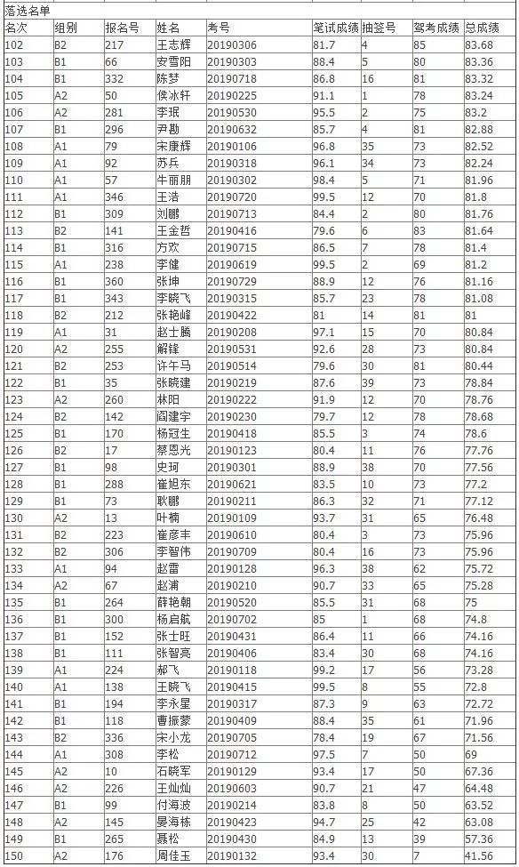 最新公交司机职位招募公告