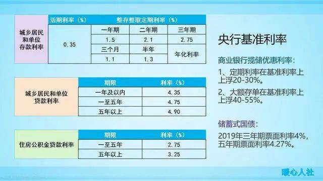 最新调整的存款利率标准