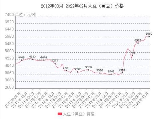 黑龙江今日大豆最新价格