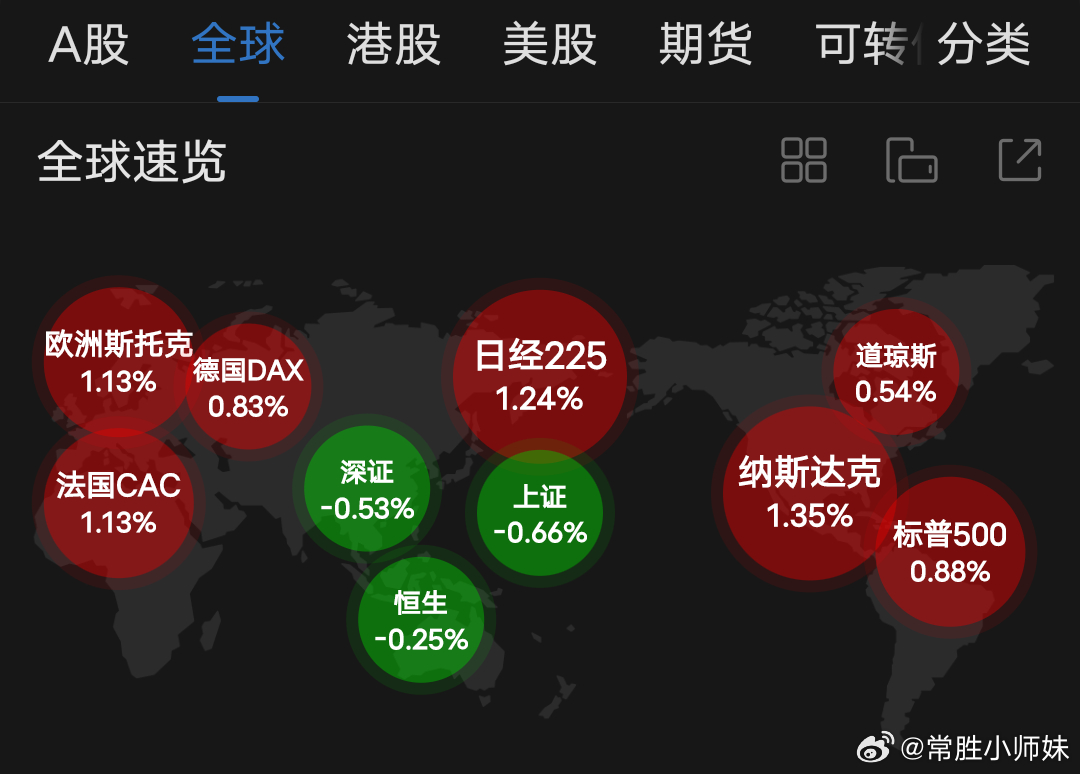 亚洲股市实时动态概览