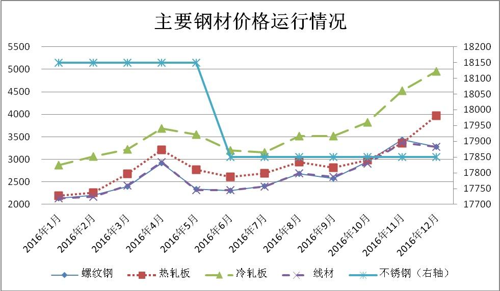 钢材市场实时价格动态