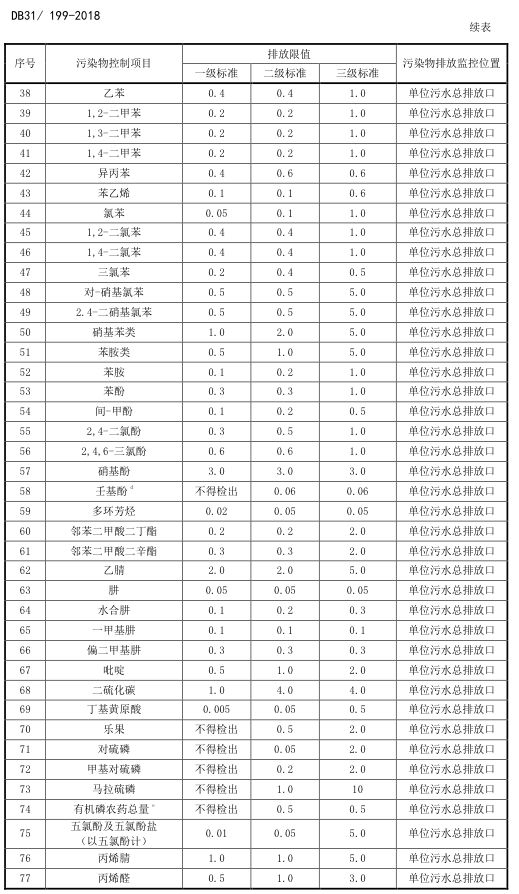 污水综合排放标准最新版