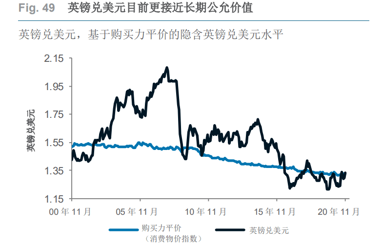 英镑走势预测：最新解读