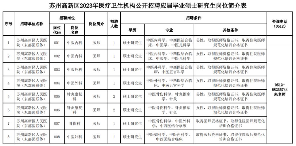 苏州最新护士职位招聘