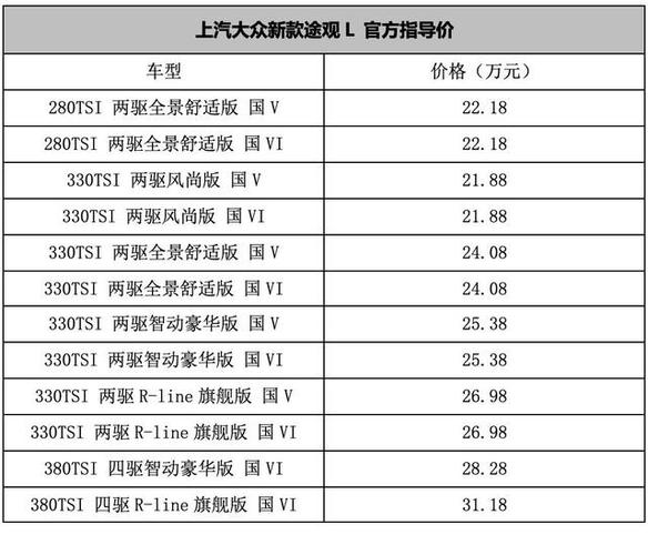 最新汽车之家官方价格一览