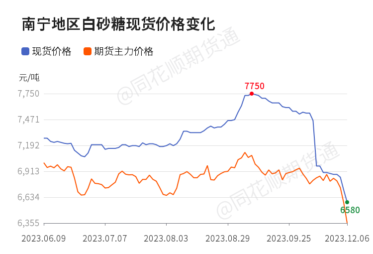 原油价格动态走势图