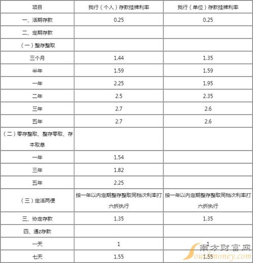 当前基准利率数值是多少？