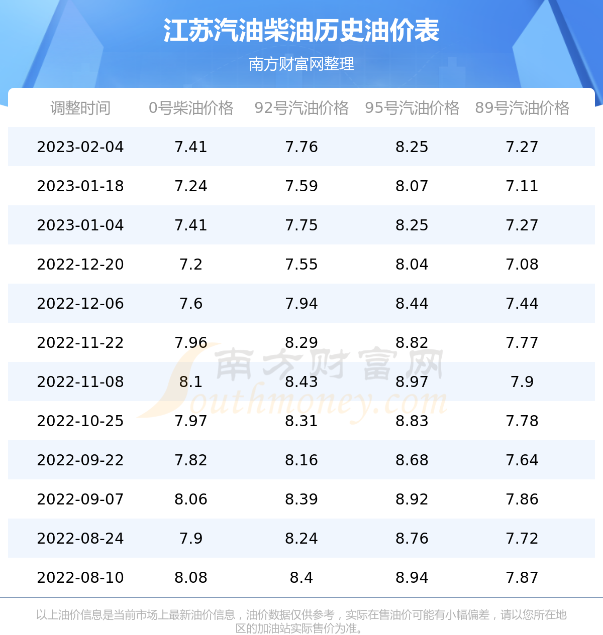 江苏最新油价变动资讯