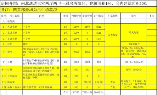 最新装修成本一览表