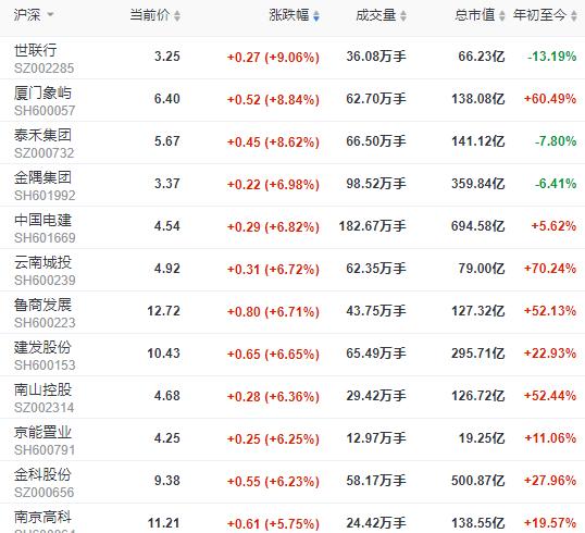 象屿股份最新资讯揭晓