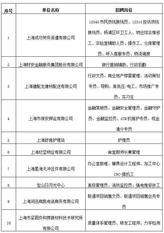 “路桥行业最新职位公告”