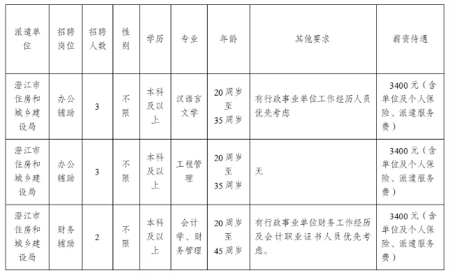 澄江人才市场最新职位速递