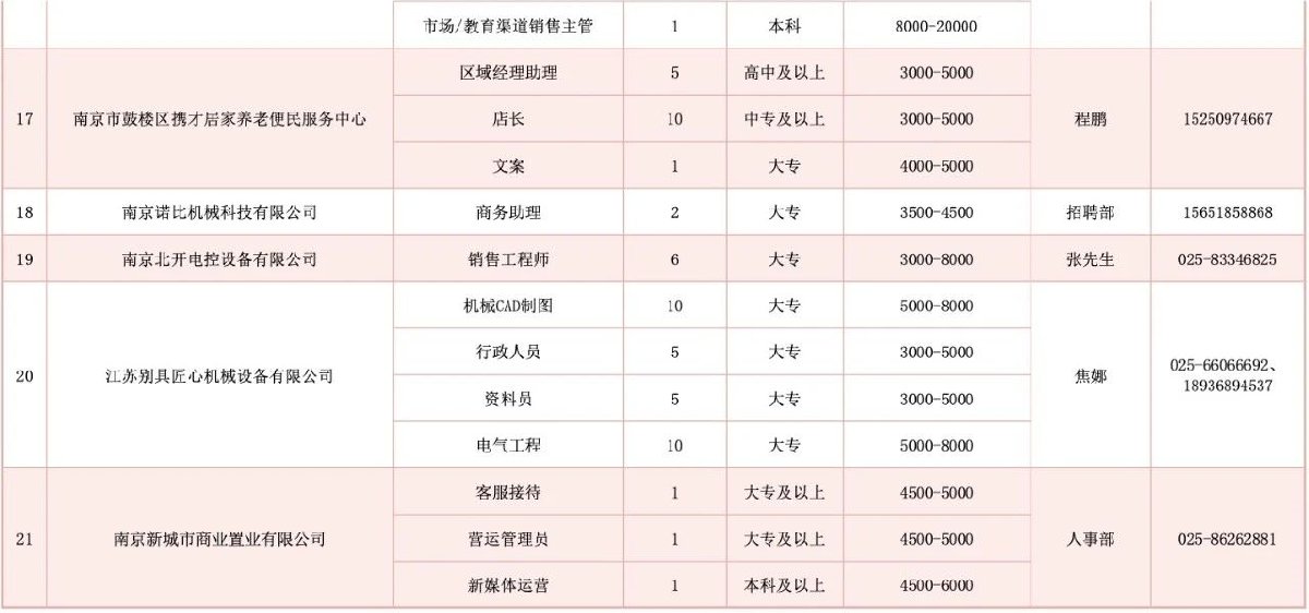 “南京最新职位招聘汇总”