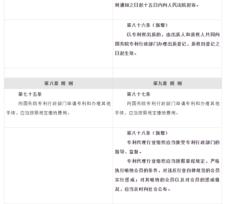 全新修订专利法全文解读