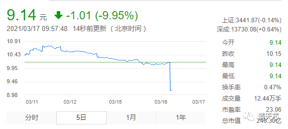 欧菲科技股价最新动态