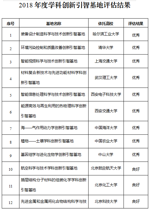 111计划大学名单最新