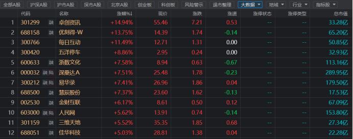 易华录最新资讯发布