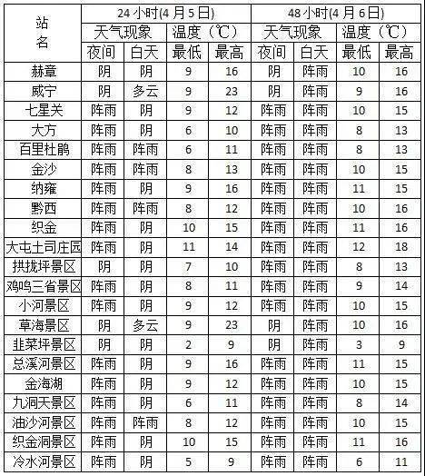 G95高速实时交通状况一览