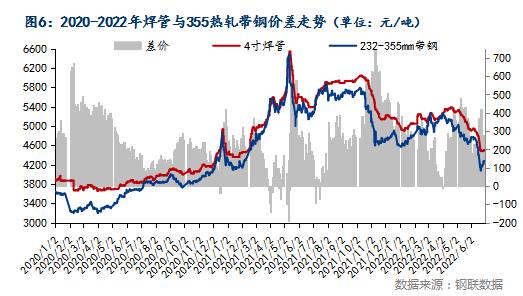 唐山钢坯今日最新行情价