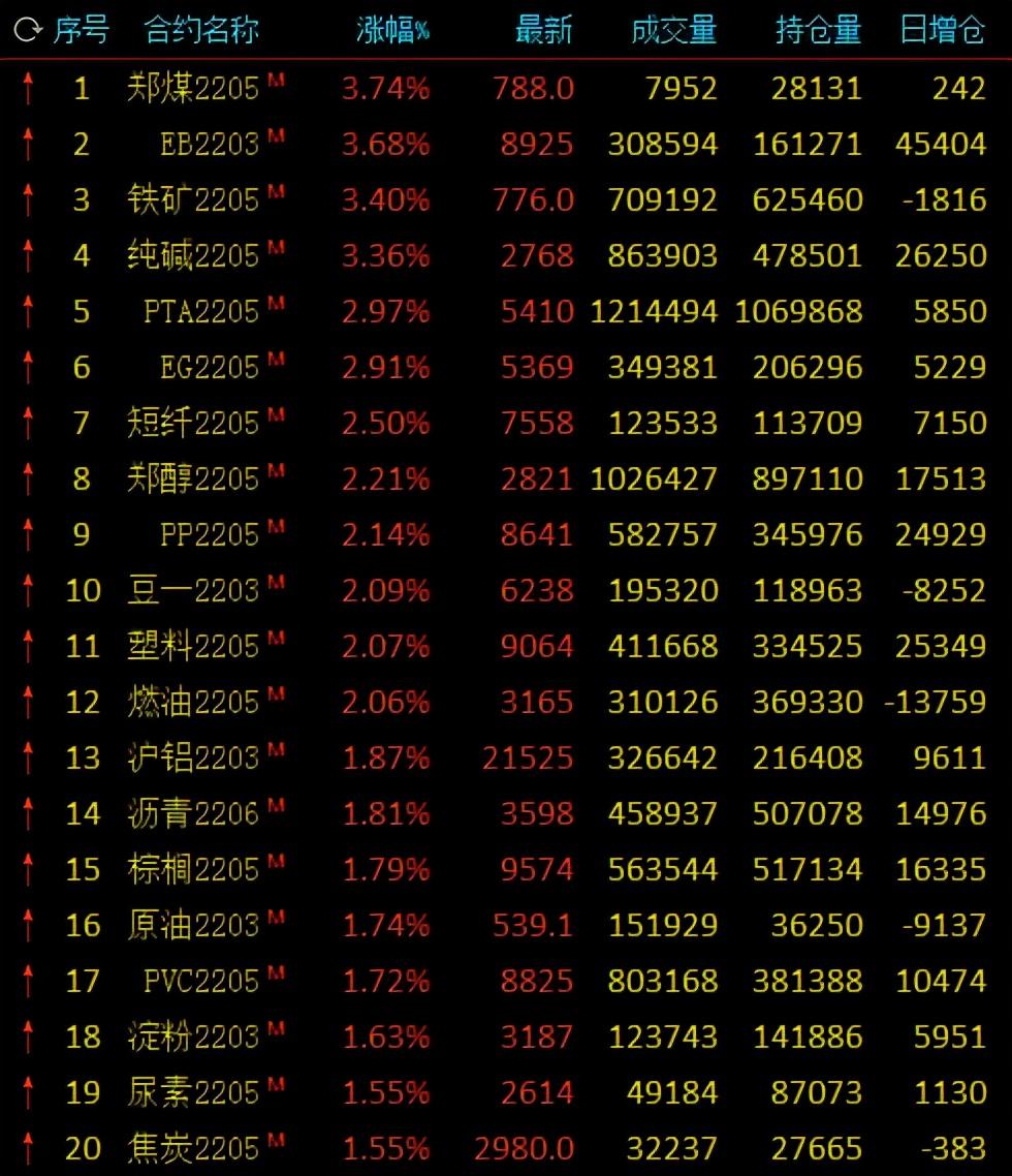 苯乙烯近期期货市价