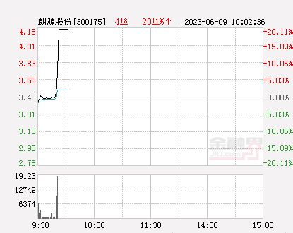 朗源股份最新资讯