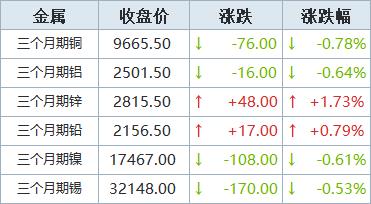 今日锡价实时动态