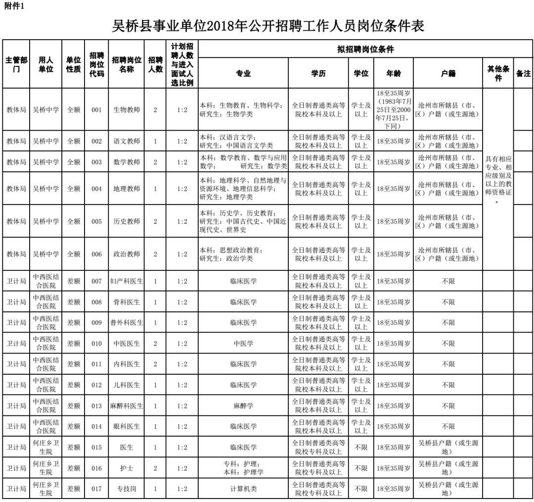 南皮招聘信息速递