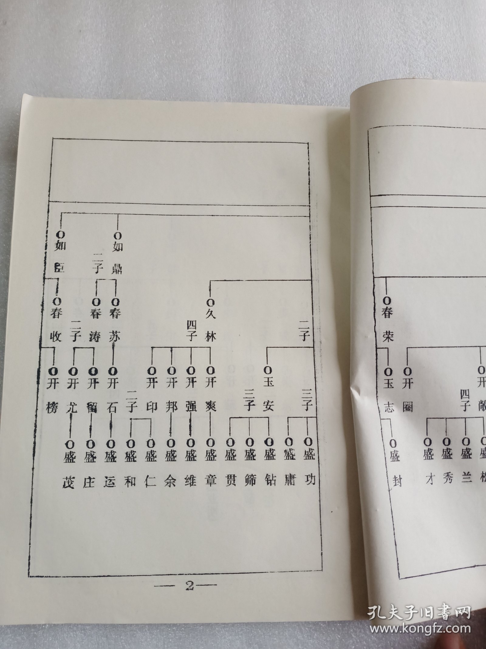 荥阳族谱汇编全新版