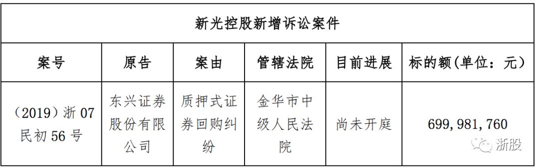 新光集团最新动态揭晓