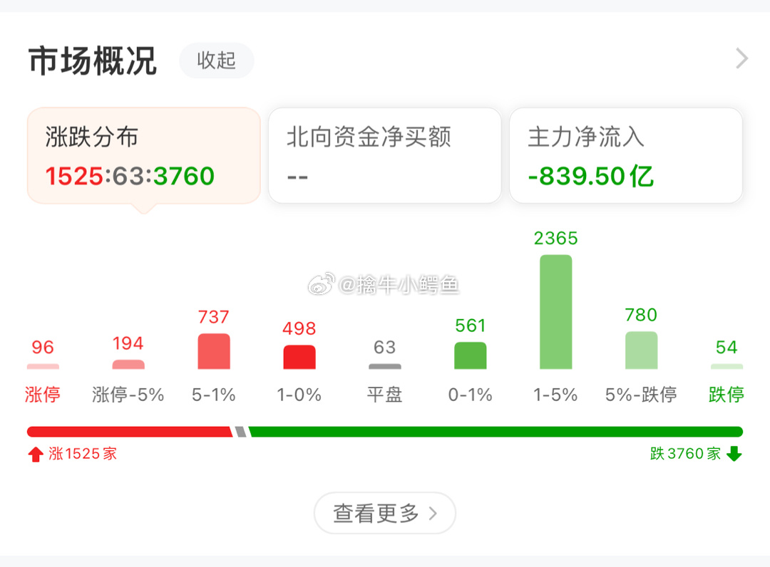 “中央商场股价最新动态”