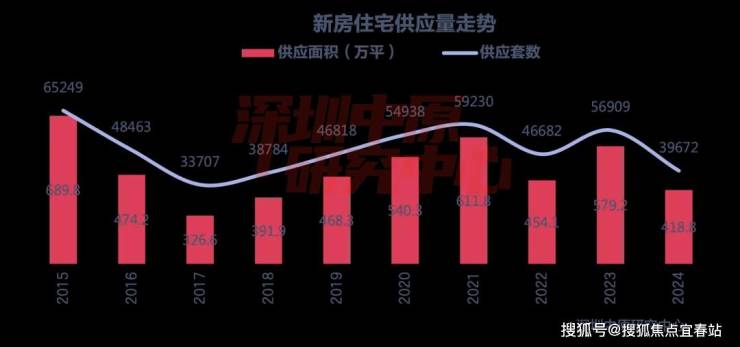 2024惠州房产市场最新均价揭晓